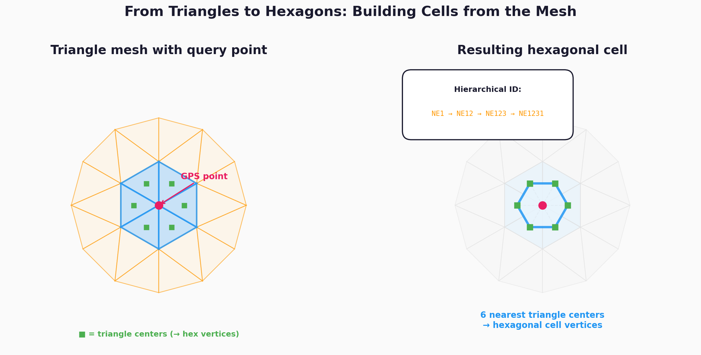 creating hexagon from triangles