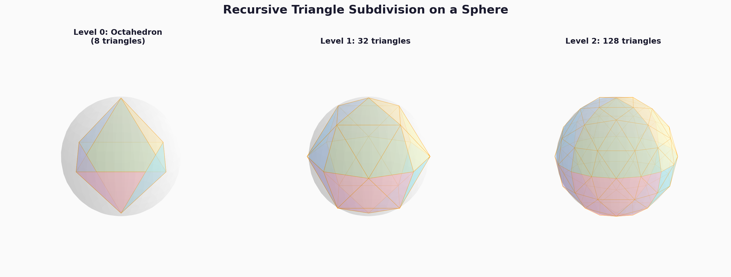 subdividing sphere by triangles